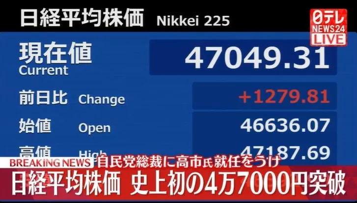 日經盤中大漲破4萬7千點創歷史新高　投資人對高市早苗抱期待