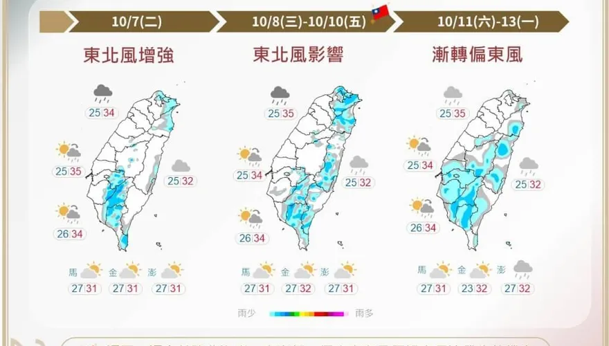 入秋首波東北季風南下　國慶連假北台灣恐有短暫陣雨