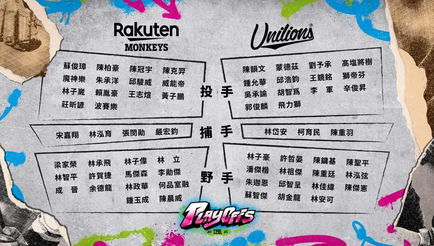 中職/季後挑戰賽登場！統一戰樂天　32人名單公布