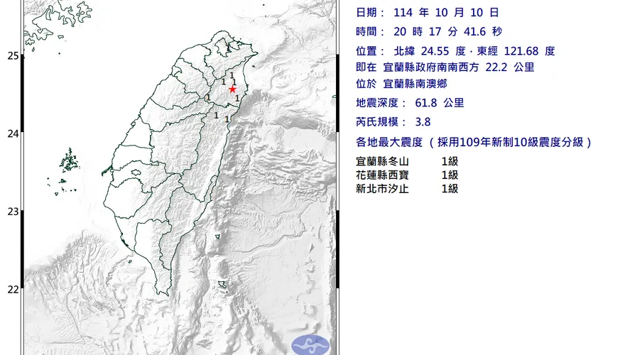 國慶日北台灣搖一下！20:17宜蘭規模3.8地震淺層地震