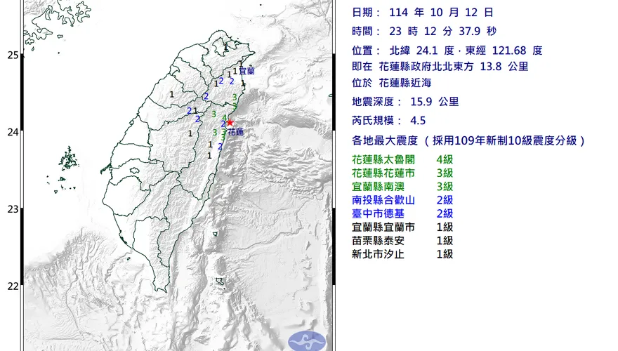 地牛也收假！花蓮近海23:12發生規模4.5地震   最大震度4級