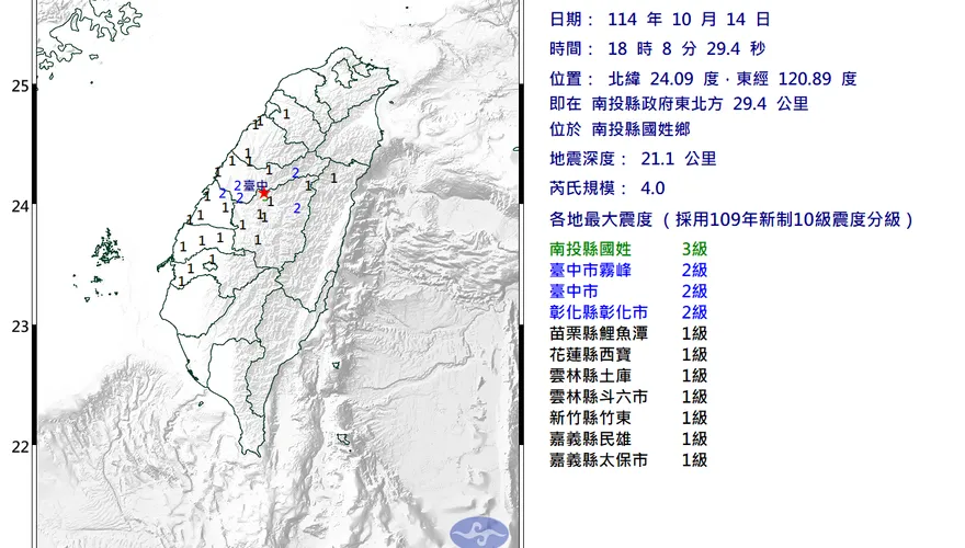 南投國姓鄉18:08發生規模4.0極淺層地震！最大震度3級
