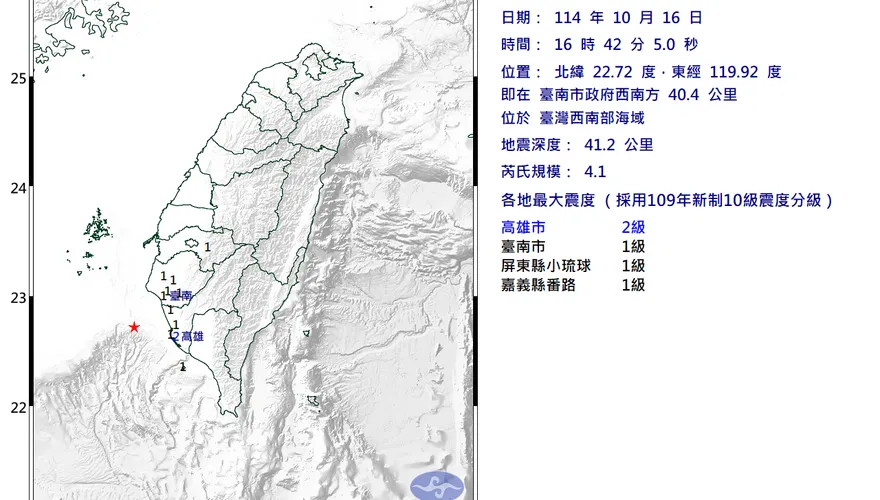 台灣西南海域16:42爆規模4.1地震！最大震度2級