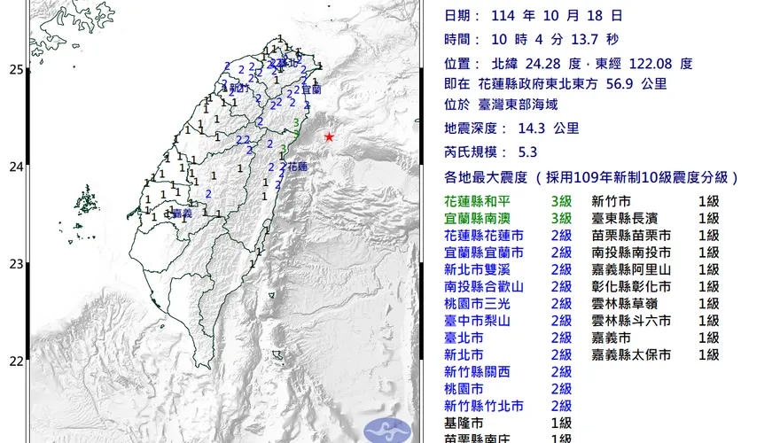 台灣東部海域10:04發生規模5.3地震　最大震度3級