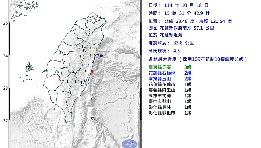 震不停！花蓮近海15:31規模4.5淺層地震　最大震度3級