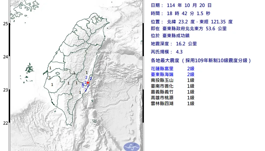 台東成功18:42規模「4.3極淺層地震」！最大震度2級