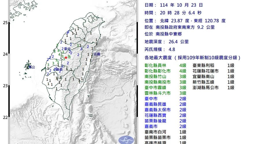 南投中寮20:28規模4.8極淺層地震　最大震度4級
