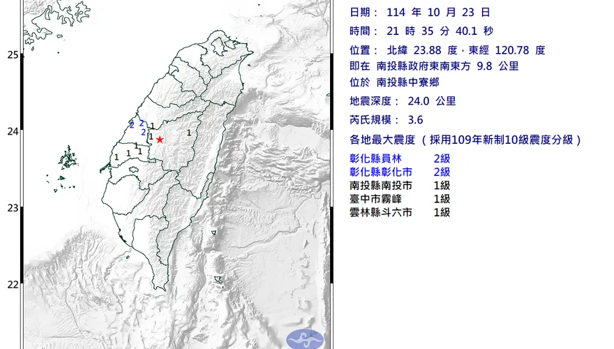 1天內4起！南投中寮21:35規模3.6極淺層地震