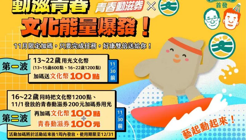 文化幣與動滋券聯手回饋！　青年可獲得額外獎勵