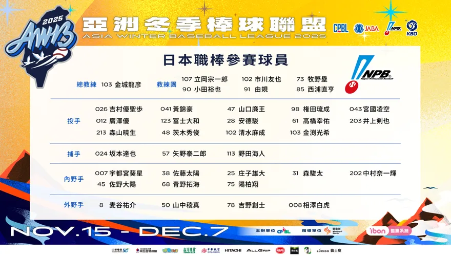 冬盟下周開打！　日、韓聯隊球員名單出爐