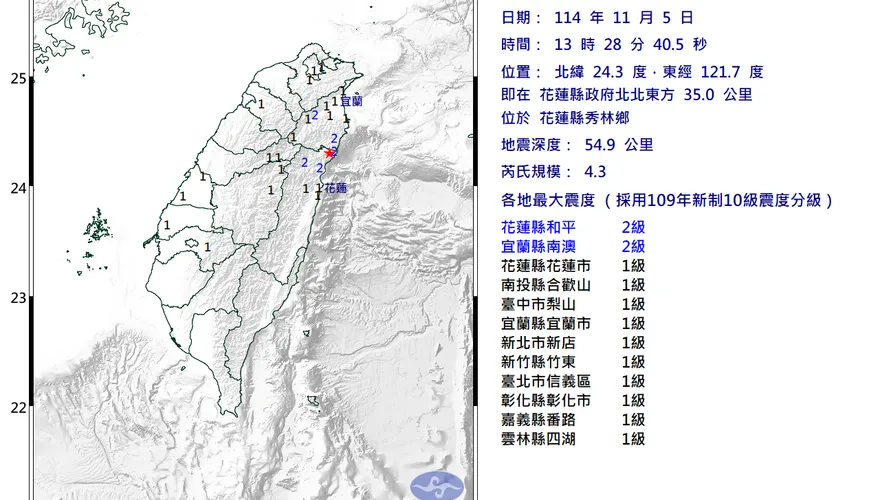 13:28規模4.3地震　最大震度2級落在花蓮、宜蘭