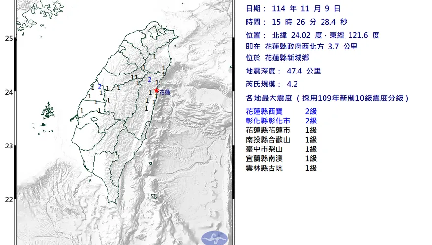 震央大風吹！15:26花蓮縣新城鄉「4.2極淺層地震」