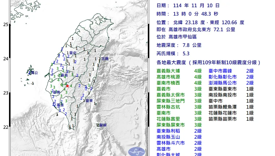 13:00高雄甲仙規模5.3地震　最大震度4級