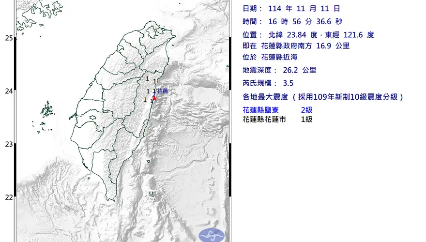 天災不斷！花蓮縣近海16:56規模3.5極淺層地震