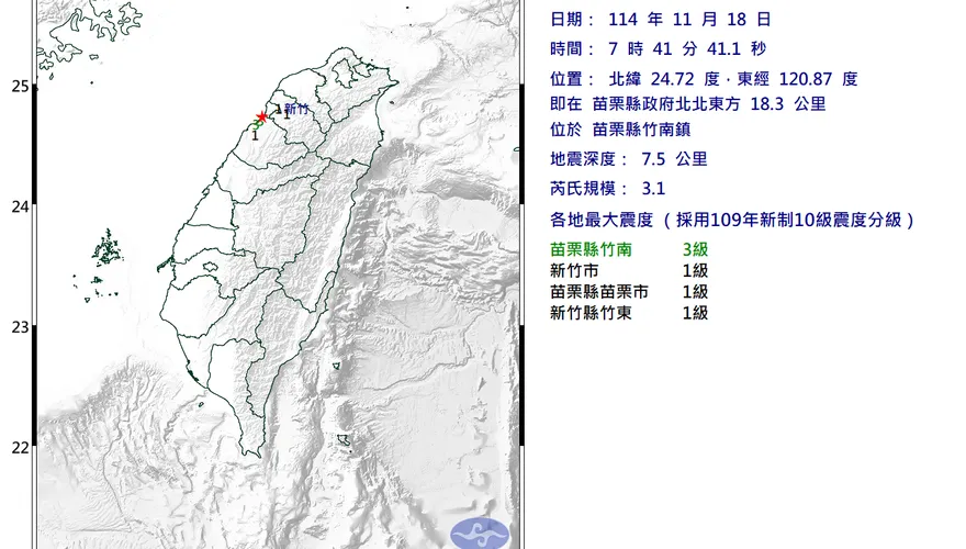 苗栗縣竹南鎮7:41發生規模3.1地震　最大震度3級