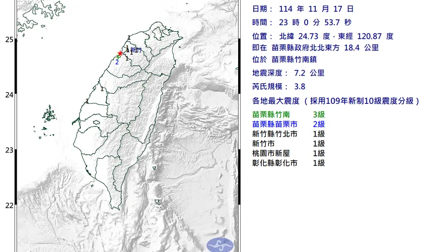 苗栗深夜2震「最大震度4級」　在地人：感覺晃4次