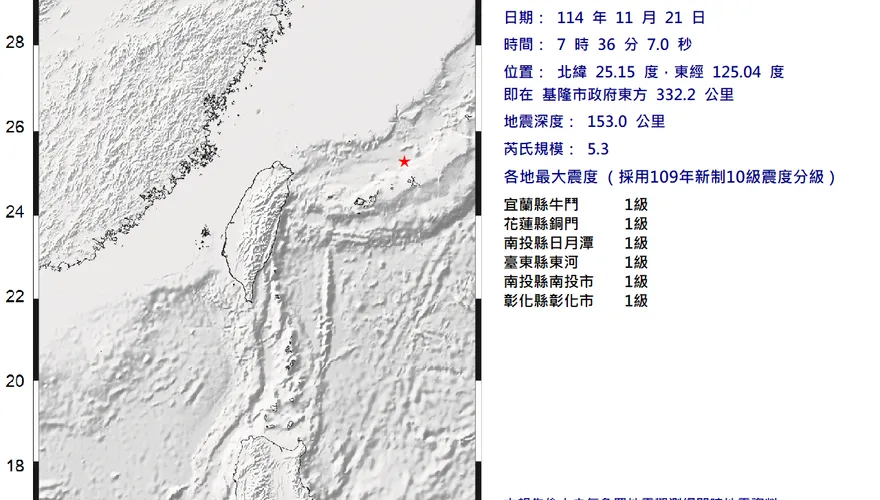 規模5.3！07:36發生地震　5縣市有感
