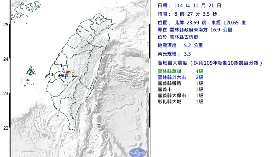雲林古坑08:27規模3.3地震　最大震度4級