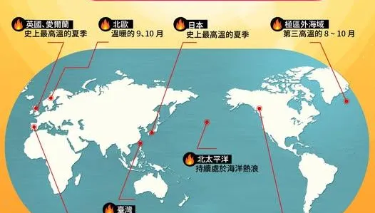 台灣10月均溫破70年紀錄！2025年恐成史上第二暖
