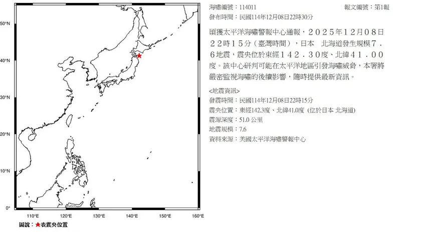 日本北海道7.6強震！氣象署突發海嘯警報