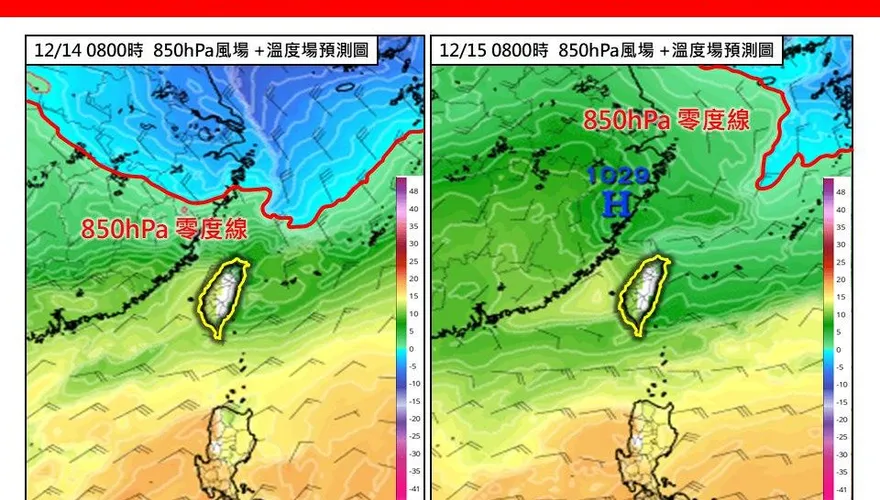 氣溫雲霄飛車！冷熱交替「溫差飆14度」　白天開始回暖