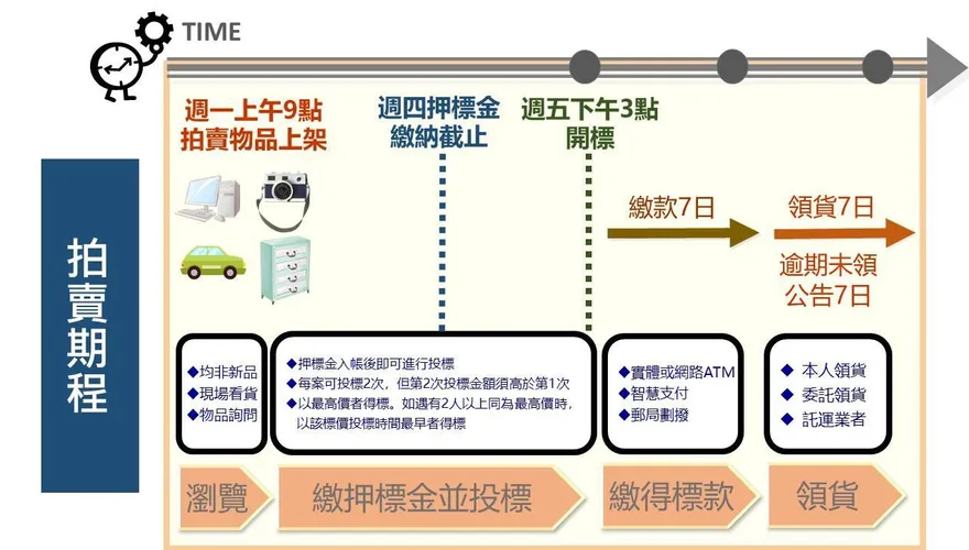 北市除役警用汽車、機車拍賣！　最低3500元今截止投標