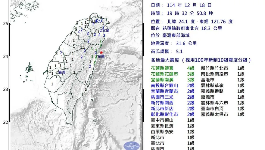 國家警報響！19:32花蓮外海發生規模5.1淺層地震　最大震度4級「16縣市有感」