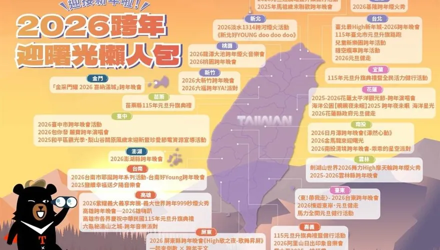 迎接2026第一道曙光！　全台「44場跨年活動」旅遊地圖出爐