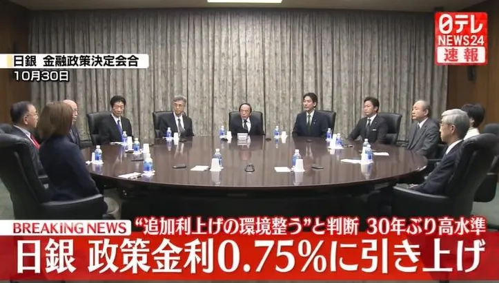 日銀宣布升息！政策利率調高一碼至0.75%　30年來最高