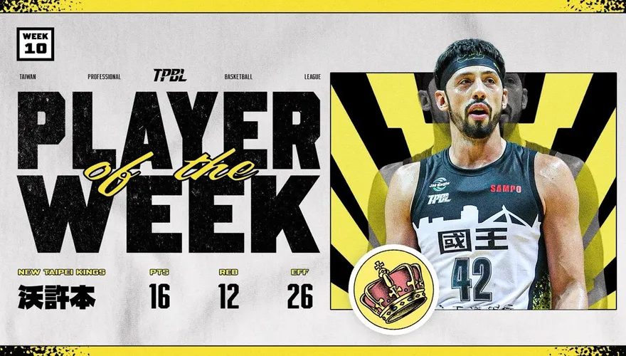 TPBL/新北國王勇奪二連勝　沃許本拿單周最佳球員