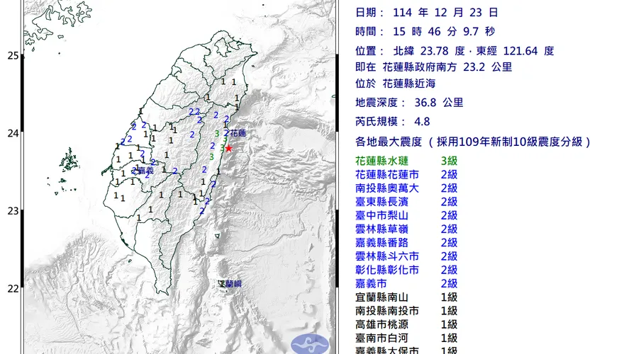 花蓮近海15:46發生規模4.8地震　最大震度3級