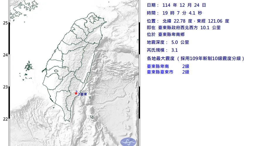 台東卑南4連震！19:07又發生規模3.1極淺層地震