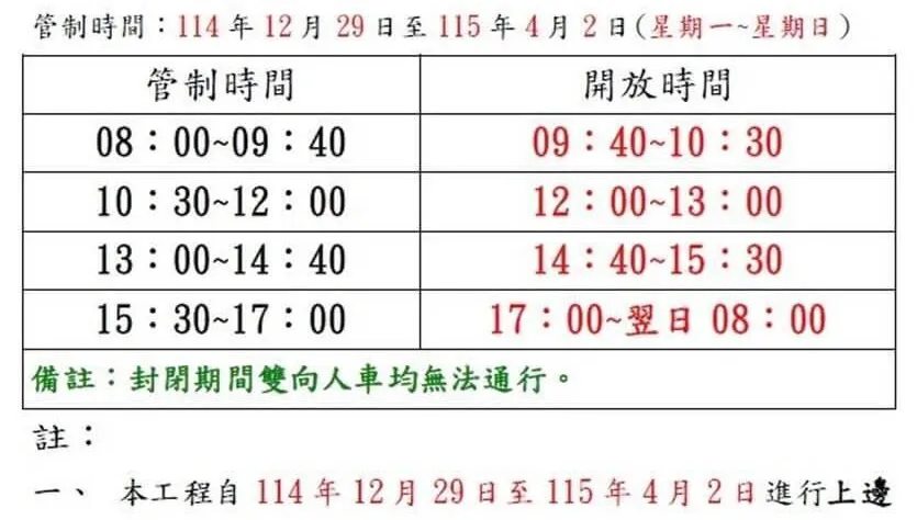 南橫栗園路段12/29起交管！　每日僅「4時段」開放通行