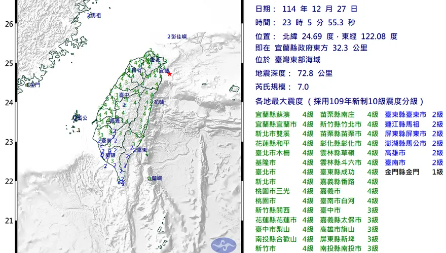 宜蘭7.0強震全台狂搖！桃園市府啟動應變措施：目前尚無災情
