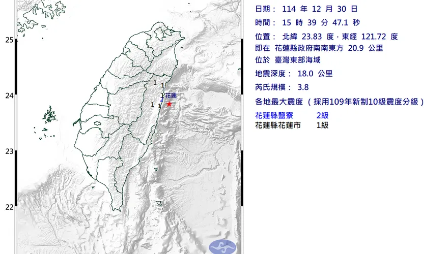 又搖了！花蓮東部外海15:39規模3.8極淺層地震