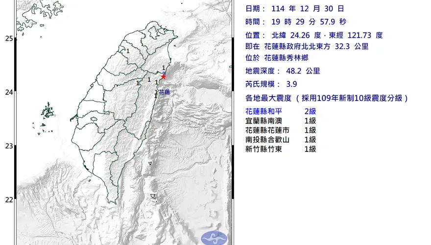 又搖了！花蓮秀林鄉19:29規模3.9淺層地震　4縣市有感