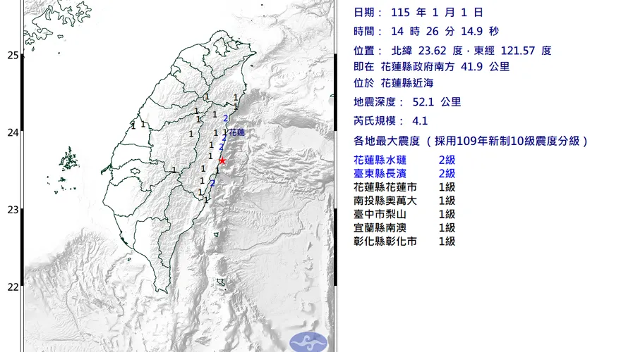 新年第一搖！花蓮近海14:26發生規模4.1地震　6縣市有感