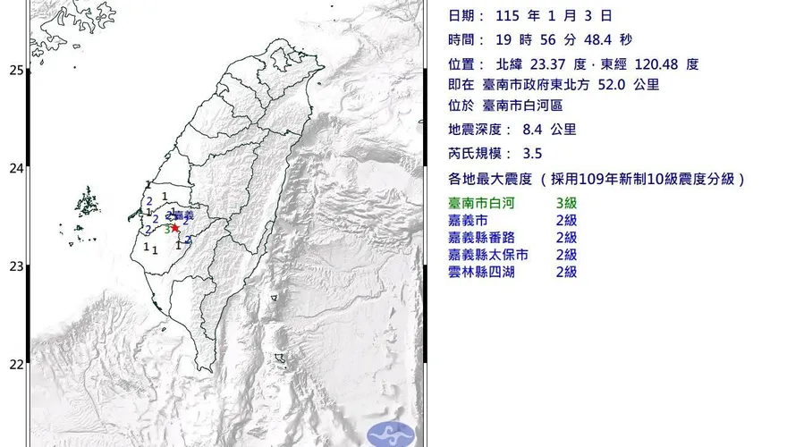 晚間地牛翻身！台南白河發生規模3.5「極淺層地震」最大震度3級