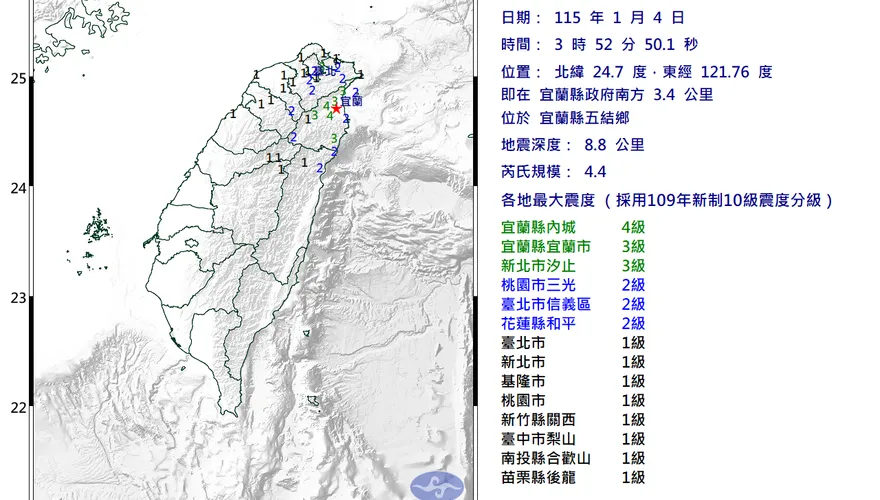 宜蘭五結鄉凌晨3：52發生規模4.4有感地震　最大震度4級