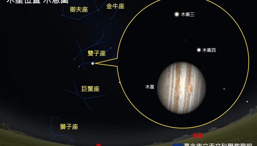 「木星衝」1/10登場　天文館免費開放大型望遠鏡