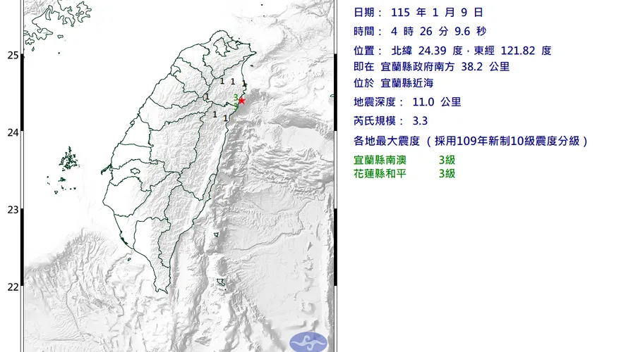宜蘭近海4:26發生規模3.3地震　最大震度3級