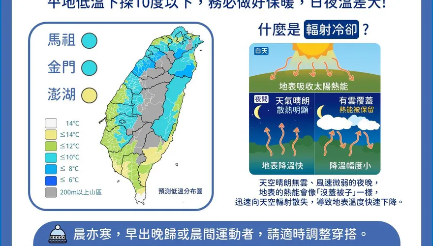 夜裡特別冷不是錯覺？氣象署一圖解釋「輻射冷卻」現象