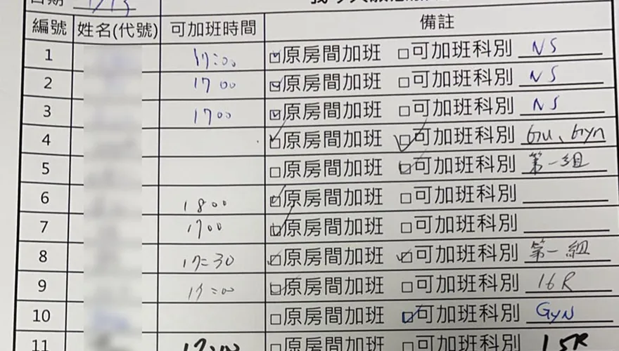 加班文宣挨轟情緒勒索！彰基：自願制、最高年終10.5個月