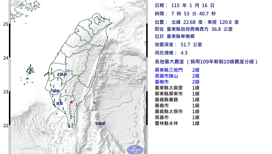 7縣市有感！07:53台東卑南規模4.3地震　最大震度2級
