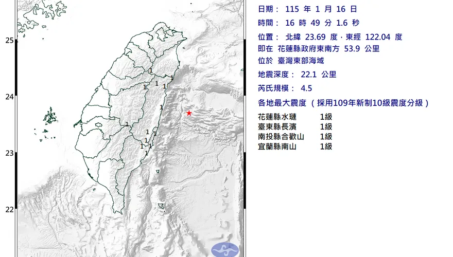 花蓮東部外海16:49規模4.5極淺層地震！4縣市有感