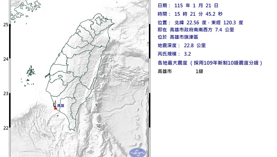 高雄旗津15:21發生規模3.2地震！　最大震度1級