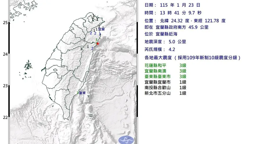 13:41宜蘭近海規模4.2極淺層地震　最大震度3級