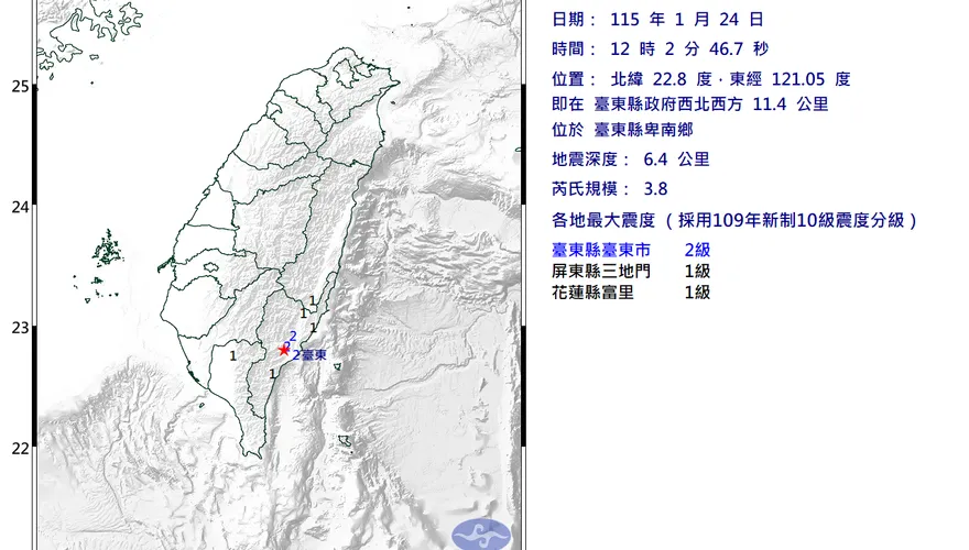 3縣市有感！12:02台東卑南規模3.8地震　最大震度2級