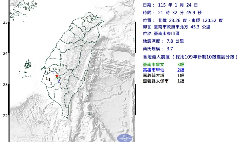 台南東山21:32發生規模3.7「極淺層地震」　最大震度3級