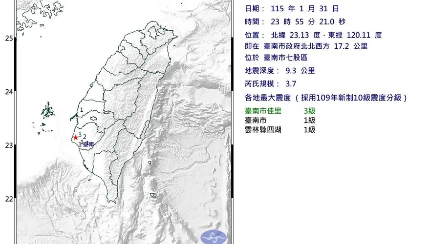 台南地牛翻身！23:55爆規模3.7極淺層地震　最大震度3級